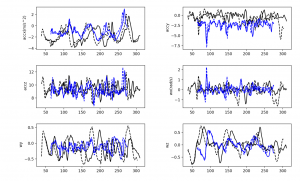 Accelerometer and gyroscope signals while entering keyphrase, different persons