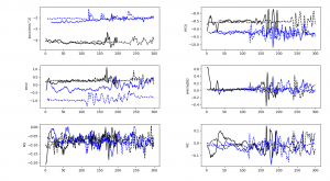 Accelerometer and gyroscope data while unblocking the smartphones