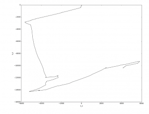 Visualization of user's path as derived from numerical integration of accelerometer signals